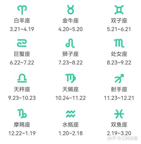 12/21 星座